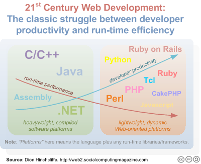 程序员创造性和性能的关系 程序员创造性和性能的关系