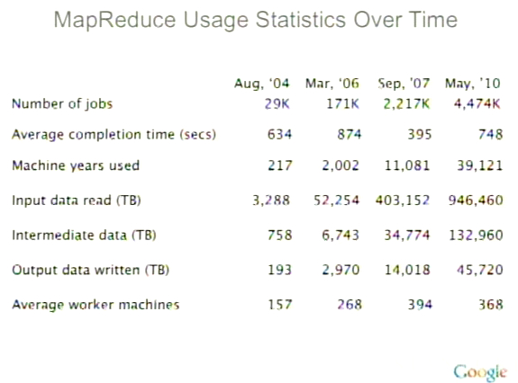 Mapreduce Stats