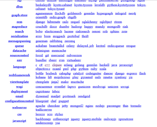 各种Web开发用到的技术